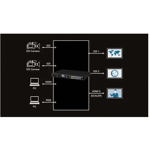 Roland XS-62S HD Video Switcher And 6x3 Matrix