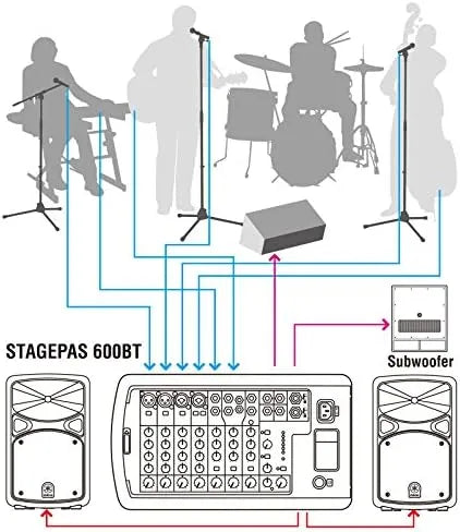 Yamaha STAGEPAS 600BT Bluetooth Portable PA System