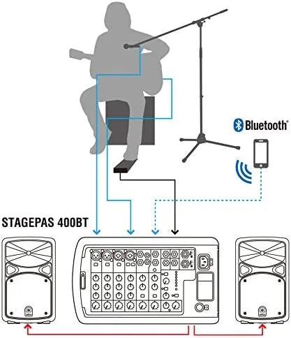 Yamaha STAGEPAS 400BT Bluetooth Portable PA System