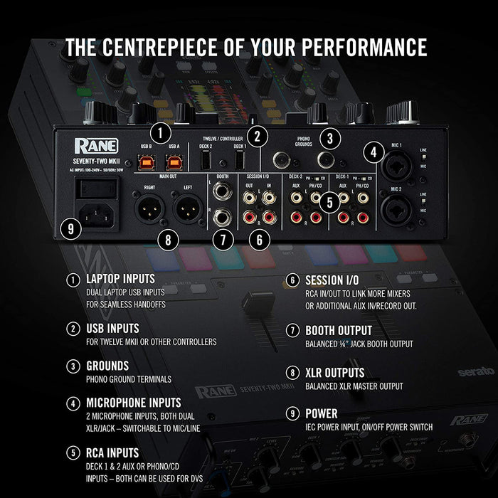 Rane DJ Seventy Two MKII 2 Channel Professional Scratch Mixer