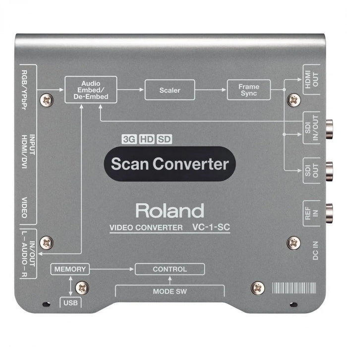 Roland VC-1-SC Scan Converter